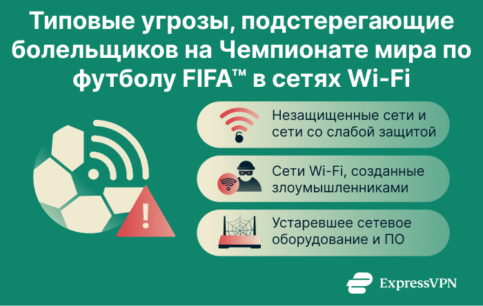 Infographic showing common Wi-Fi security threats for World Cup travelers