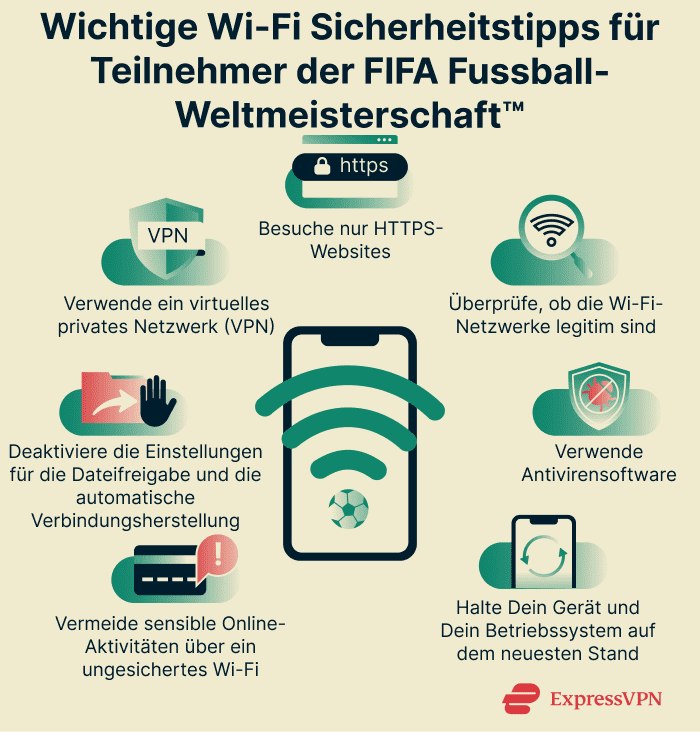 Infographic showing essential Wi-Fi security tips for World Cup attendees