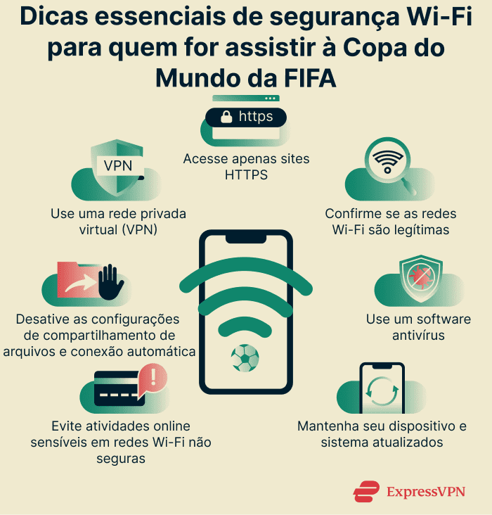 Infographic showing essential Wi-Fi security tips for World Cup attendees