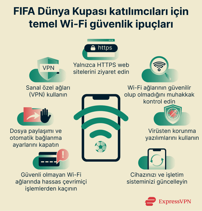 Infographic showing essential Wi-Fi security tips for World Cup attendees