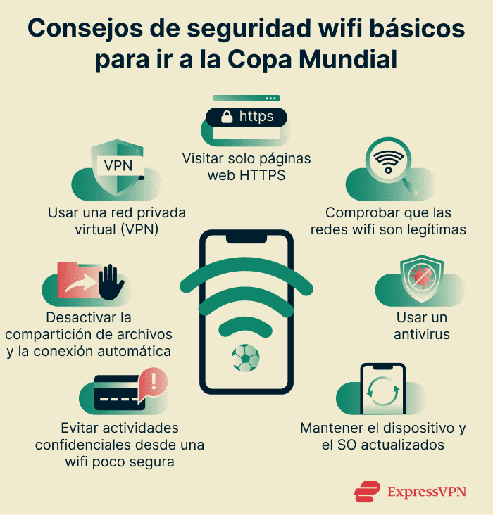 Infographic showing essential Wi-Fi security tips for World Cup attendees