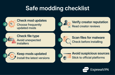 Infographic showing a safe modding checklist.