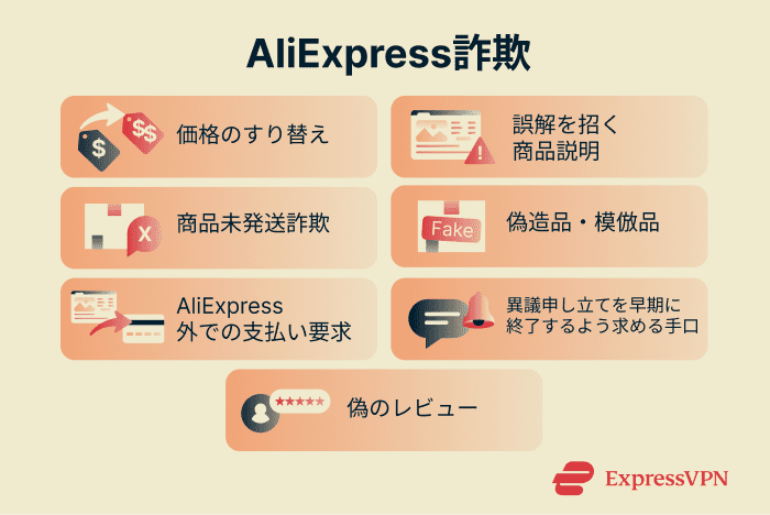 A list of common AliExpress scams.