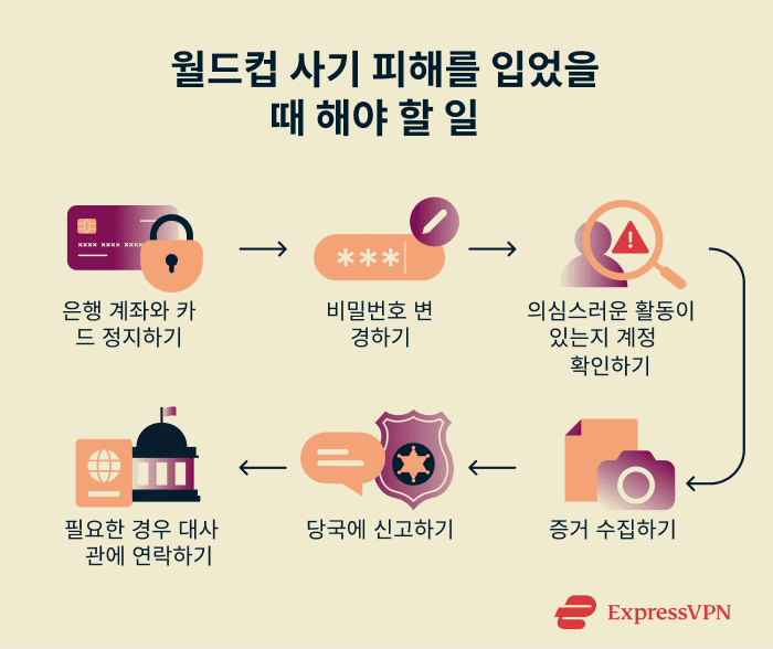 What to do if you fall prey to a World Cup scam