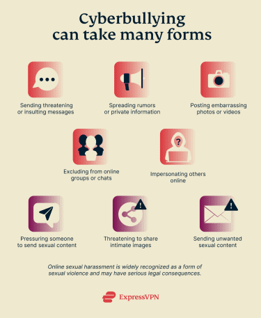 Graphic showing the different forms that cyberbullying can take