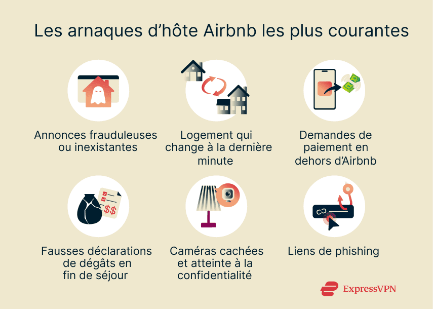 Airbnb Fr 1