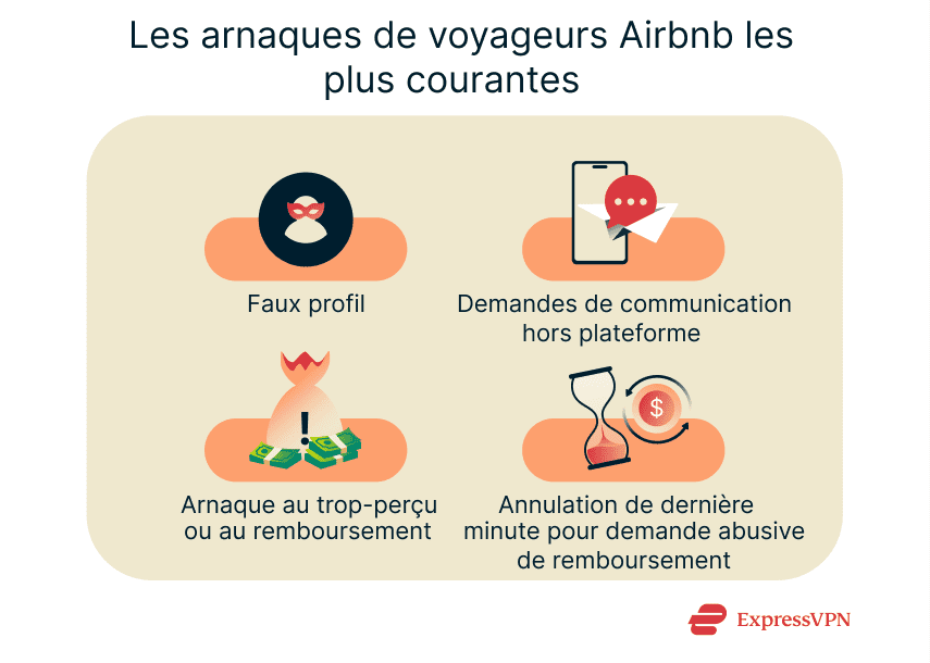 Airbnb Fr 2