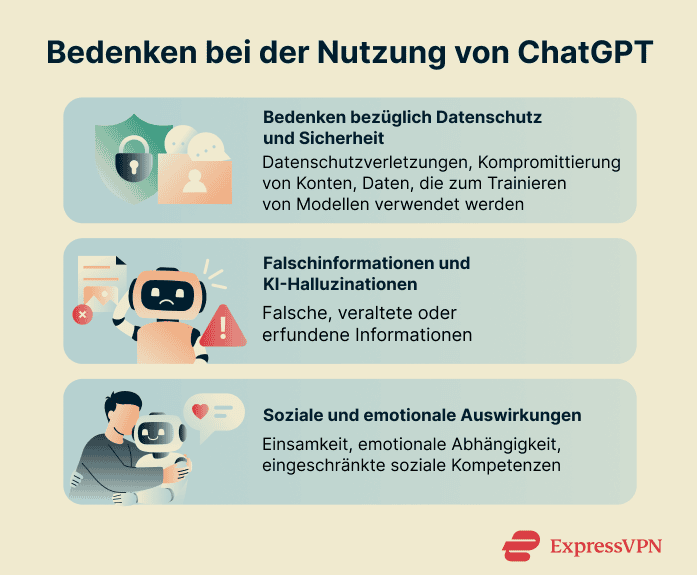 Concerns with using ChatGPT