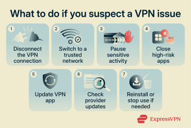 A step-by-step guide showing warning signs of VPN issues and immediate actions to secure the connection.