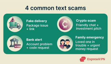 Infographic showing four common text scam types and the basic hook used in each one.