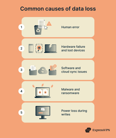 An overview of common causes of data loss.