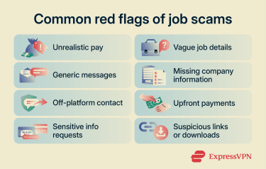 Common red flags of job scams.