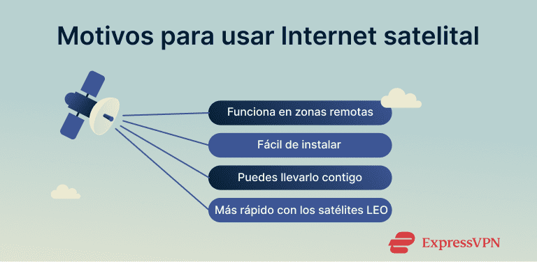 Core Es 3