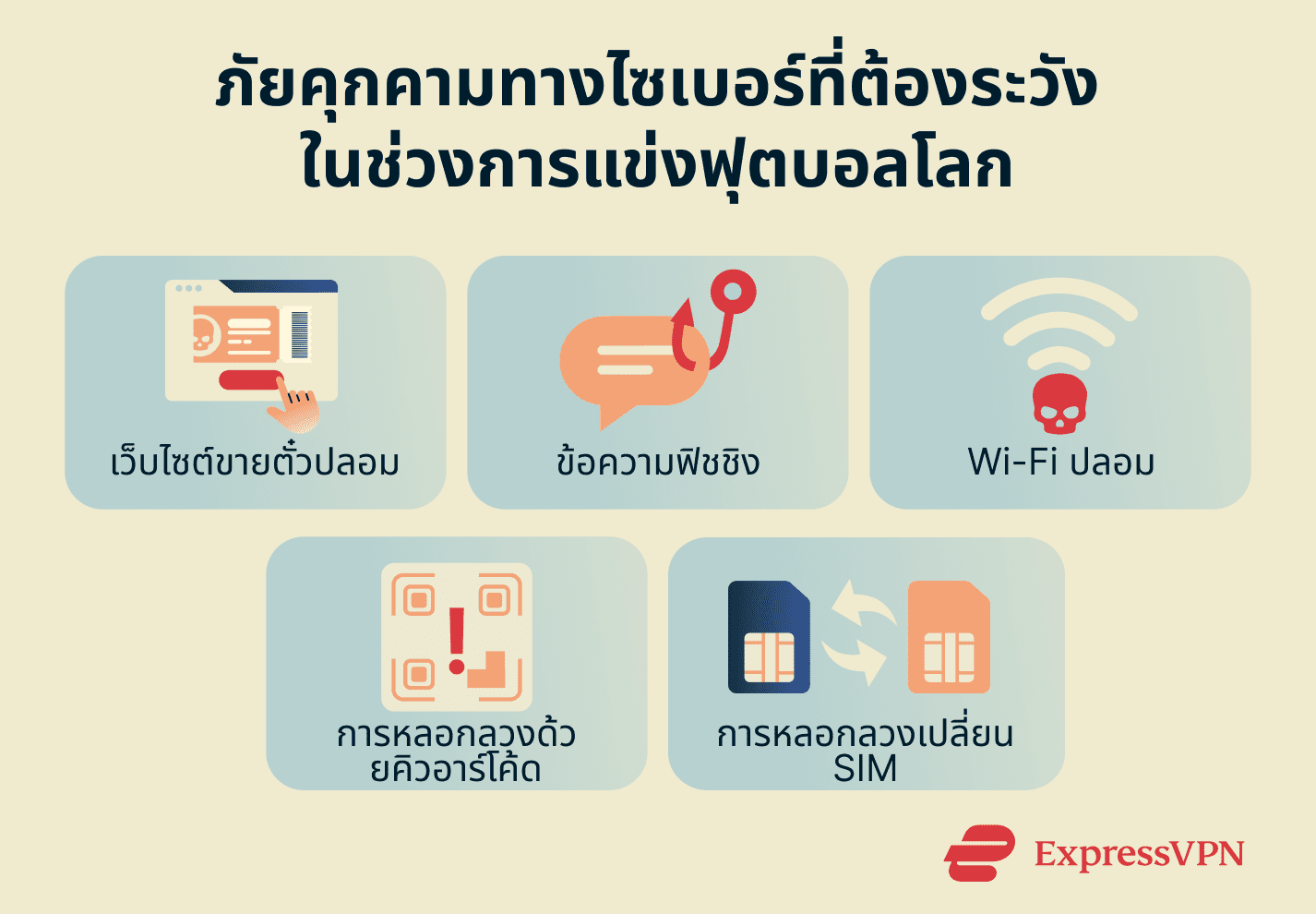 Cyberthreats to watch out for during the World Cup.