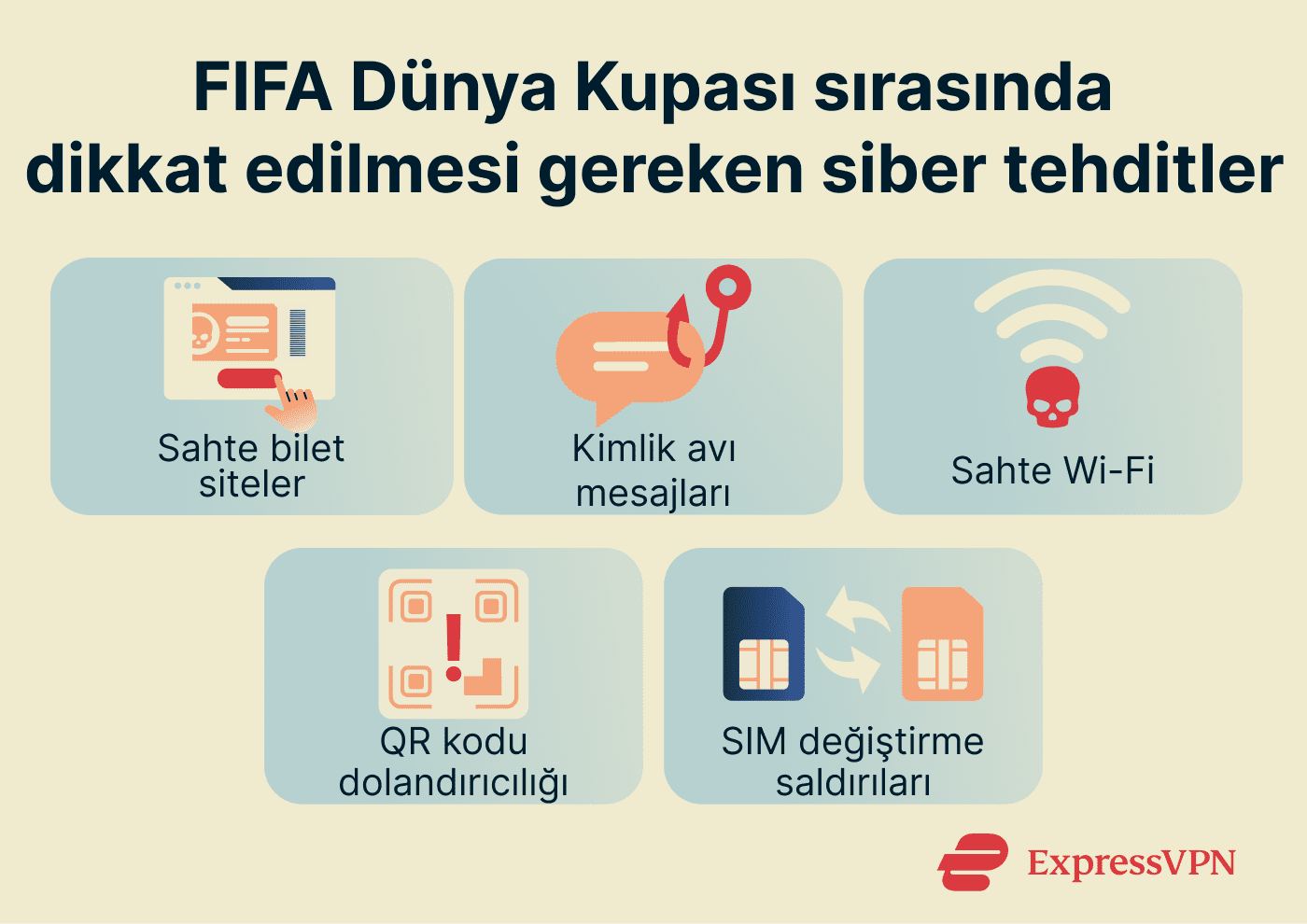 Cyberthreats to watch out for during the World Cup.