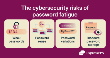 A list of cybersecurity risks that stem from password fatigue