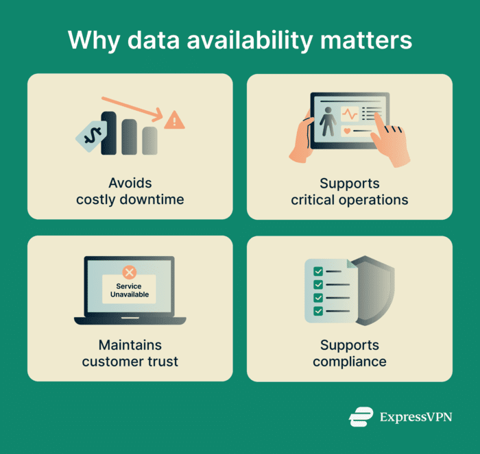 How data availability works