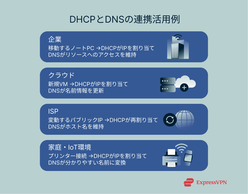 Dhcp Jp 4