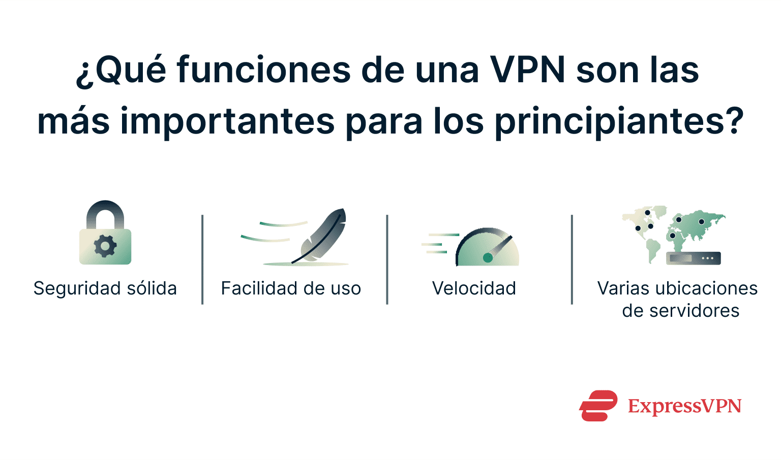 An infographic with the most important features a beginner should look for when choosing a VPN