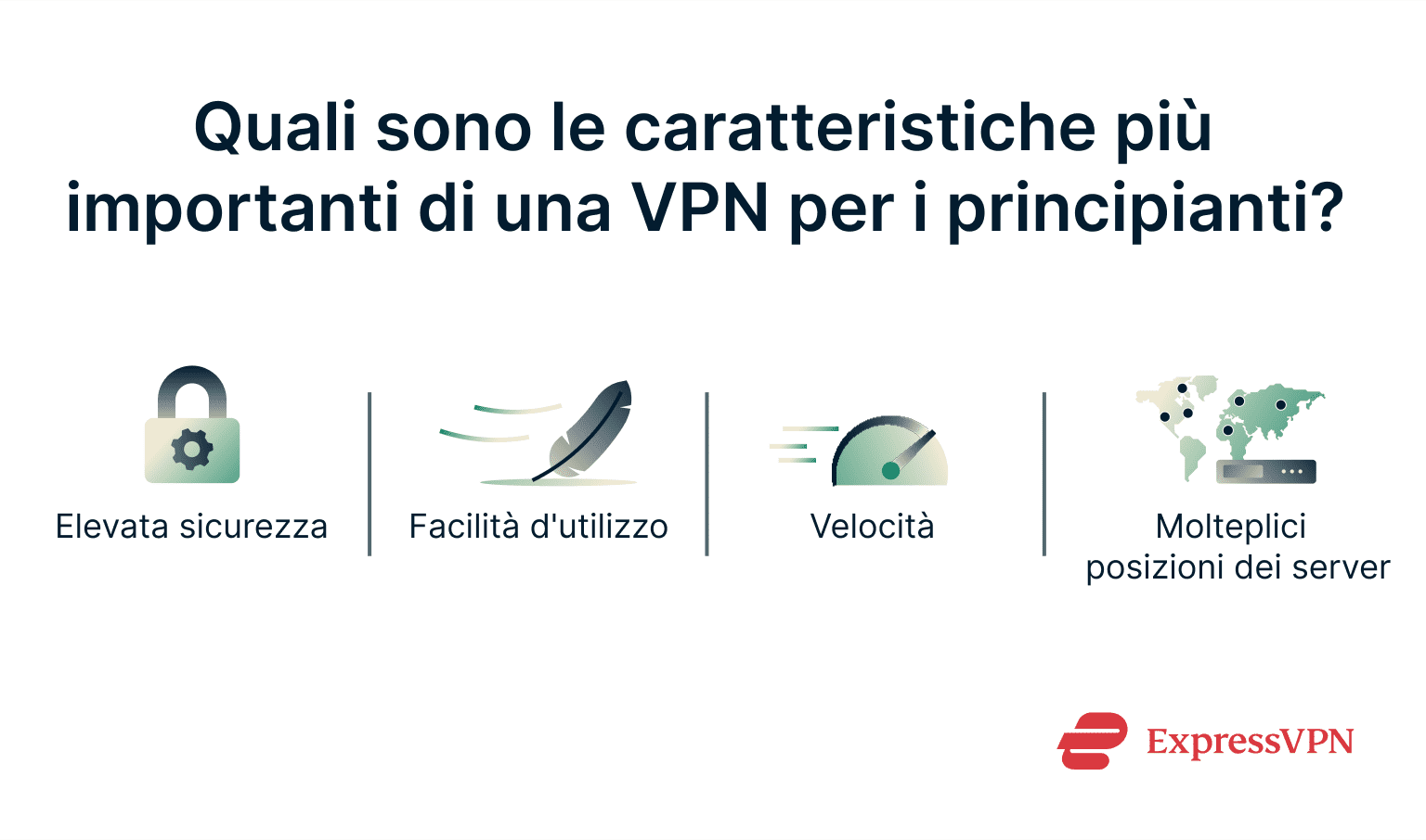 An infographic with the most important features a beginner should look for when choosing a VPN