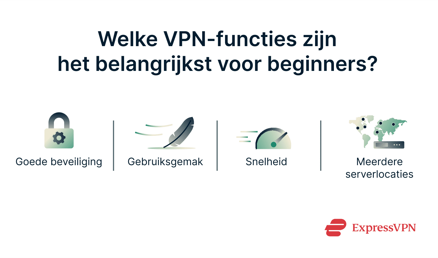 An infographic with the most important features a beginner should look for when choosing a VPN