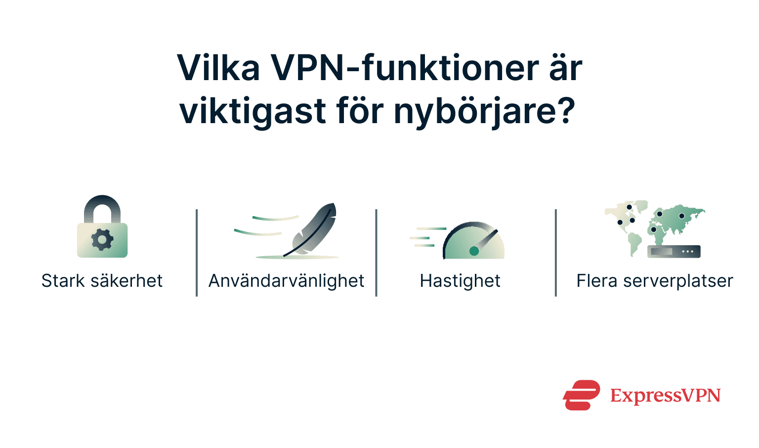 An infographic with the most important features a beginner should look for when choosing a VPN