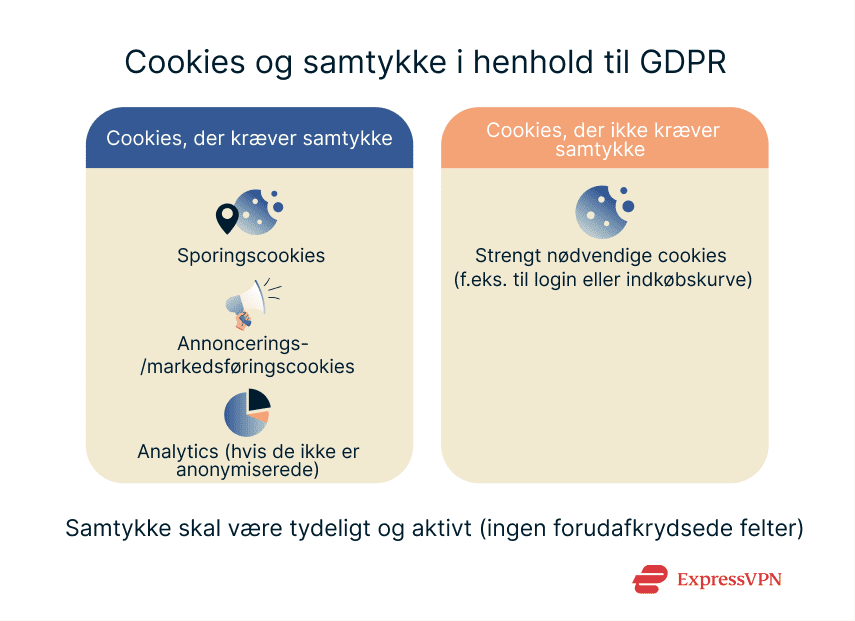 Gdpr Follows Dk 5