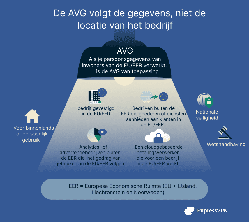 Gdpr Nl 1