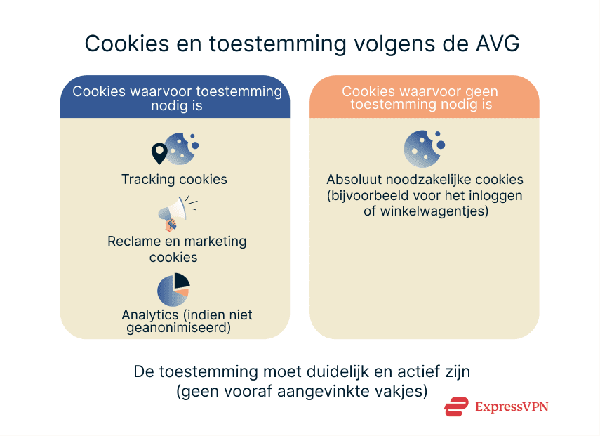 Gdpr Nl 5