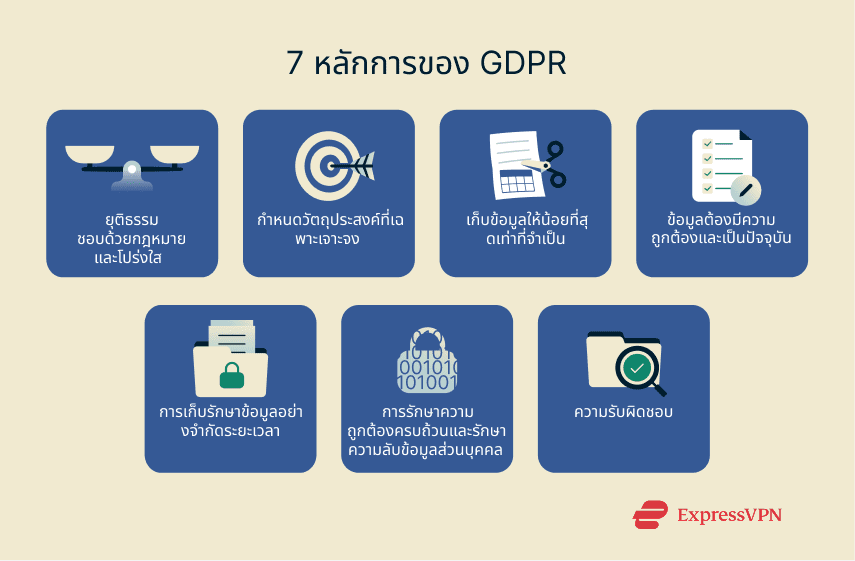 Gdpr Th 2