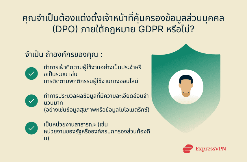Gdpr Th 4