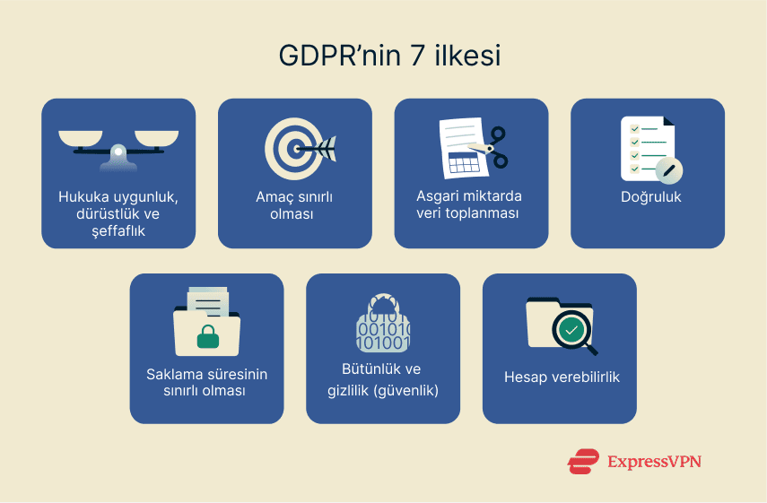 Gdpr Tr 2