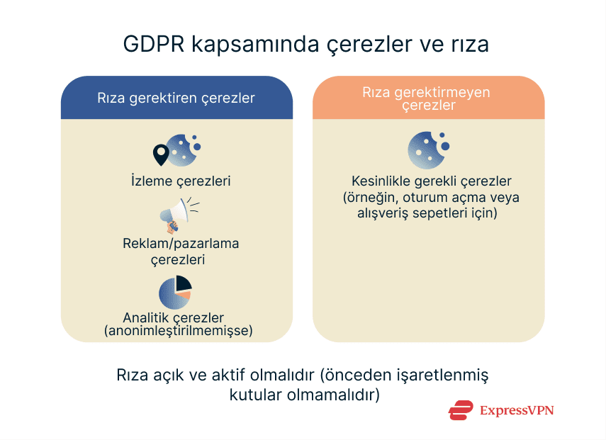 Gdpr Tr 5