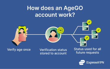 How does an AgeGO account work