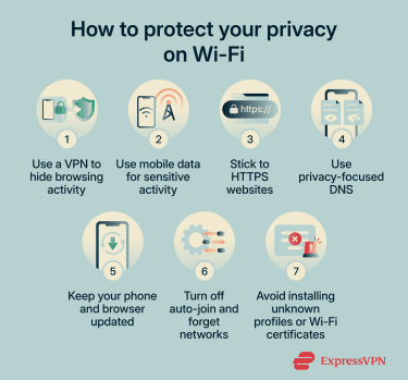 Seven distinct methods to enhance privacy and reduce data visibility on Wi-Fi networks.