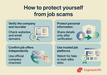 How to protect yourself from job scams.