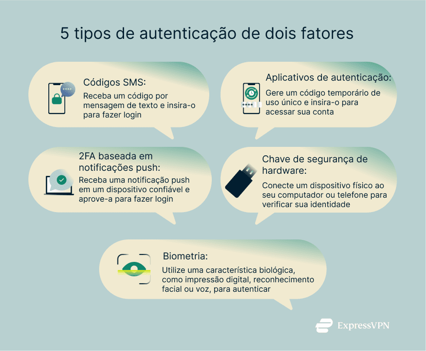 Illustration 5 Types Pt 2