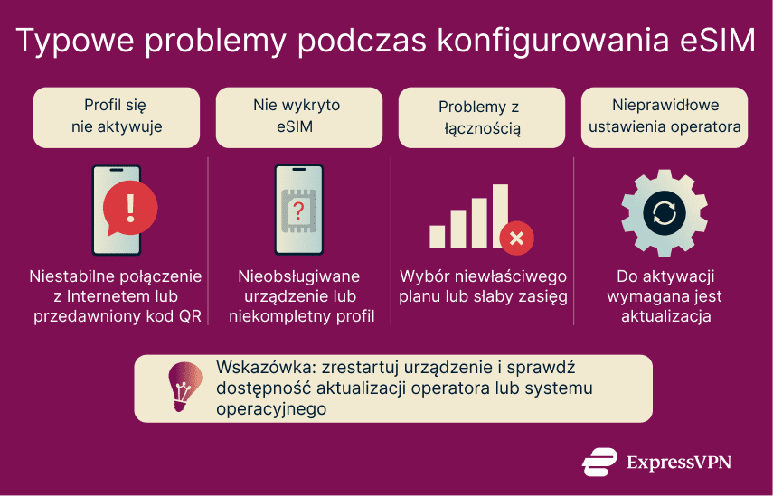 Image Common Issues Pl 2