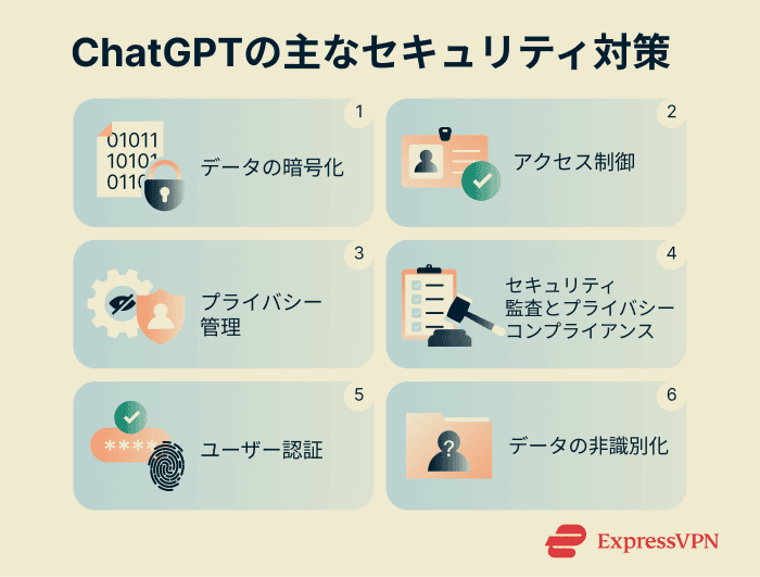 ChatGPT key security measures.