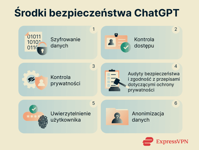 ChatGPT key security measures.