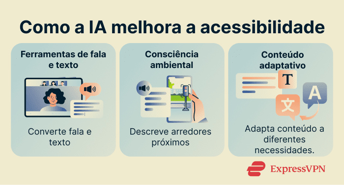An overview of how AI supports accessibility.