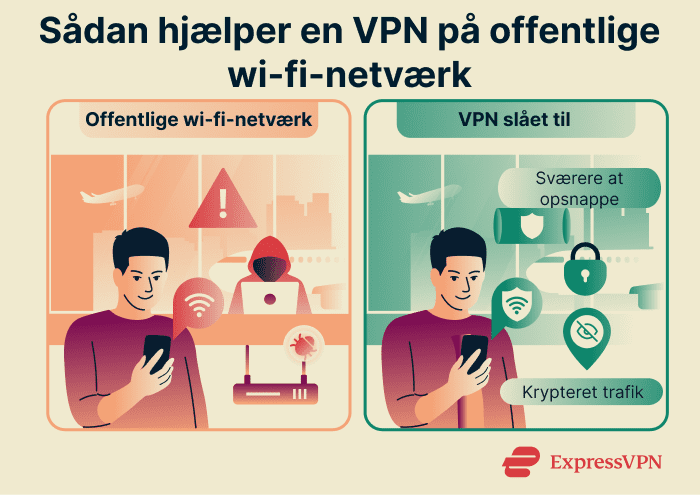 How a VPN helps on public Wi-Fi.
