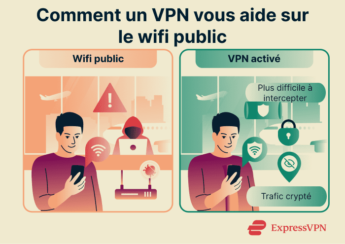 How a VPN helps on public Wi-Fi.