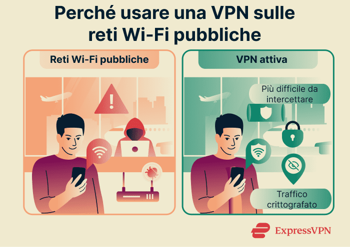 How a VPN helps on public Wi-Fi.