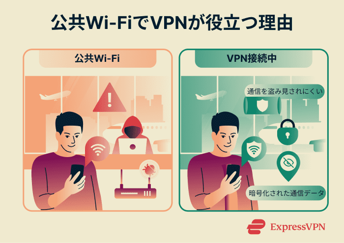 How a VPN helps on public Wi-Fi.
