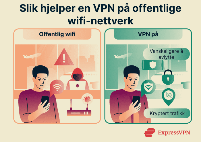 How a VPN helps on public Wi-Fi.
