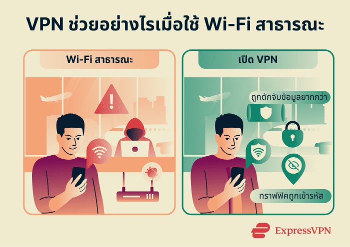 How a VPN helps on public Wi-Fi.