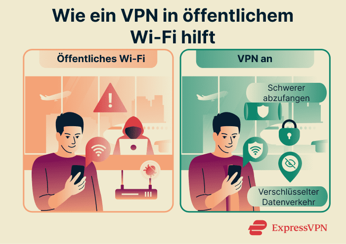 How a VPN helps on public Wi-Fi.