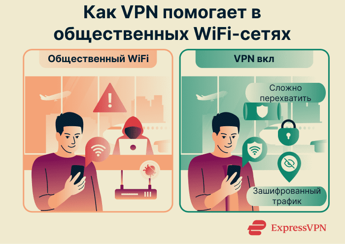 How a VPN helps on public Wi-Fi.