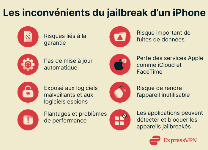 A list of the cons of jailbreaking an iPhone.